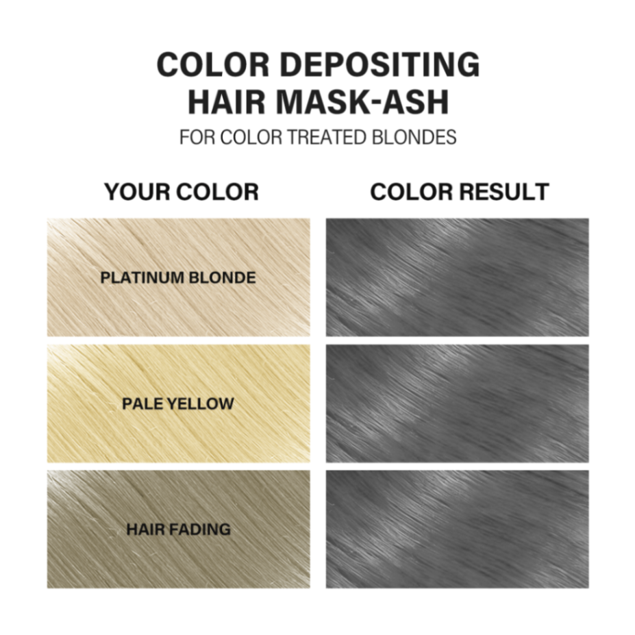 Color depositing hair mask chart for bleached & color‑treated hair, with before/after examples and results.