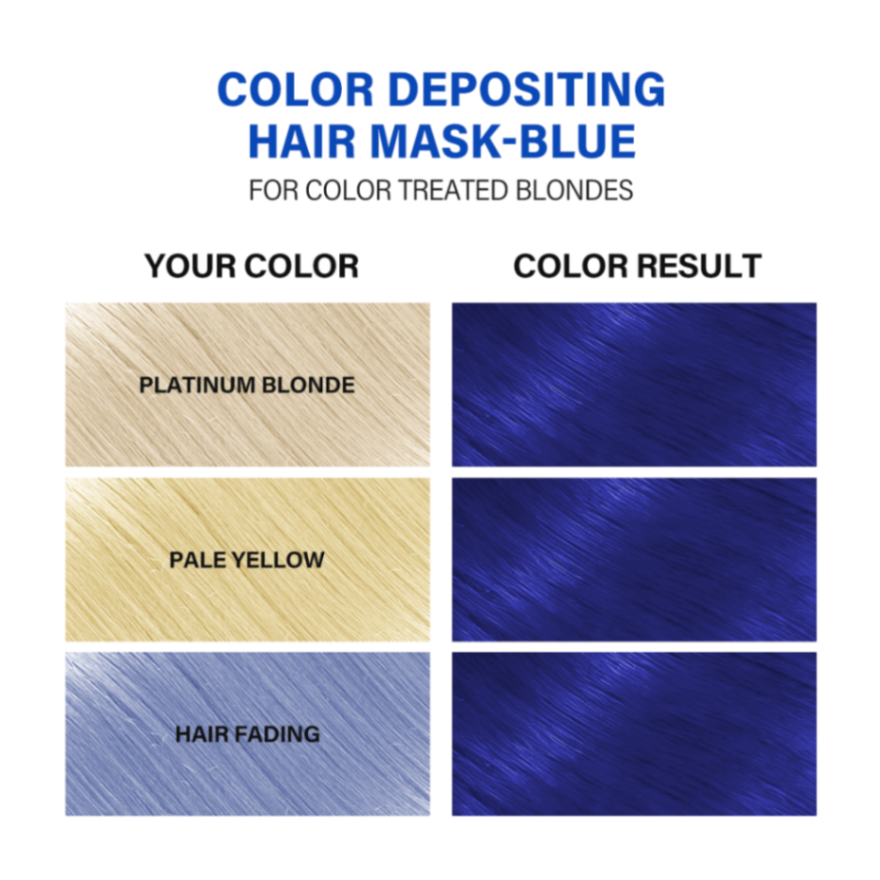 Color depositing hair mask blue chart for color treated blondes with hair color swatches.