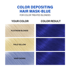 Color depositing hair mask blue chart for color treated blondes with hair color swatches.