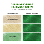 Color depositing hair mask green chart for color treated blondes with hair color swatches.