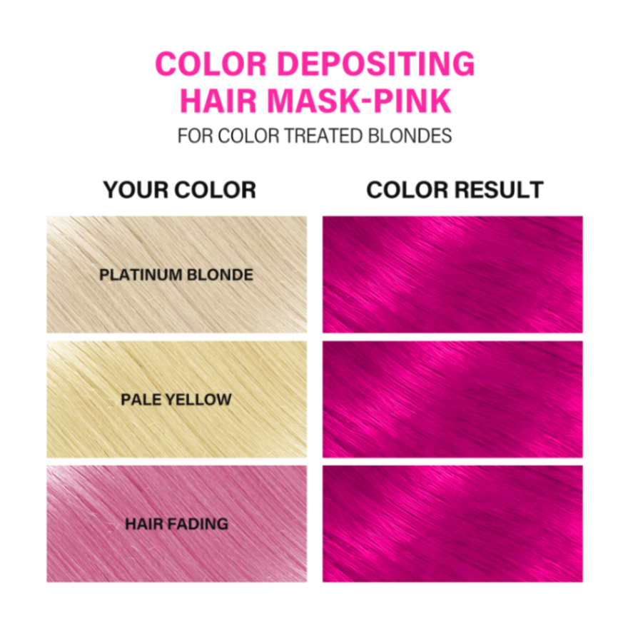 Color depositing hair mask pink chart for color-treated blondes with hair color swatches.