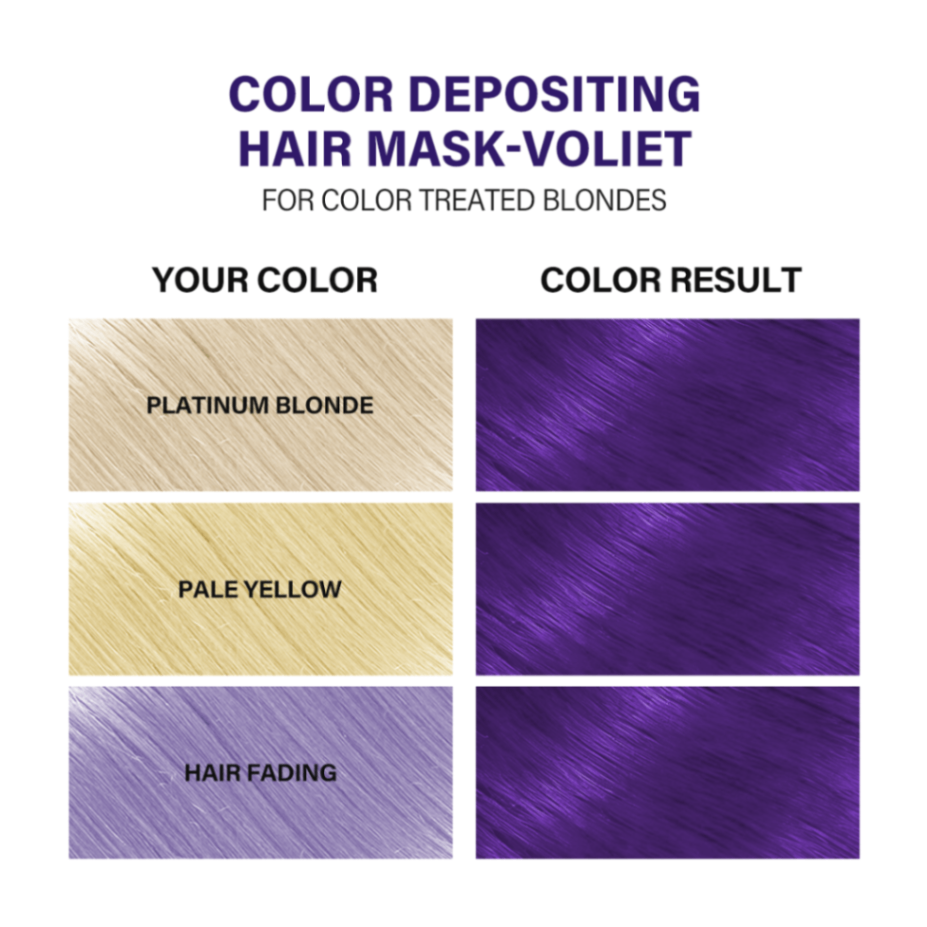 Color depositing hair mask chart for bleached & color‑treated hair, with before/after examples and results.
