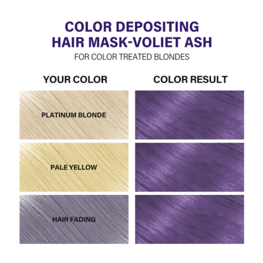 Color depositing hair mask chart for bleached & color‑treated hair, with before/after examples and results.