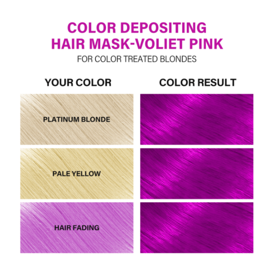 Color depositing hair mask chart for bleached & color‑treated hair, with before/after examples and results.