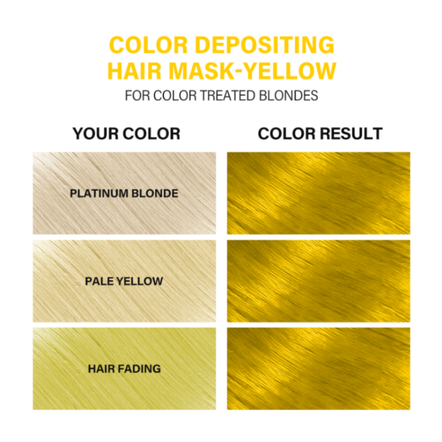 Color depositing hair mask chart for bleached & color‑treated hair, with before/after examples and results.